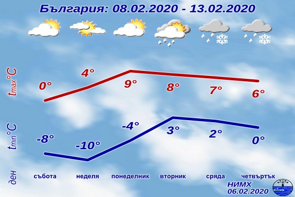 Температурите падат до минус 15 градуса