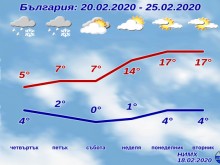 Рязка промяна на времето!