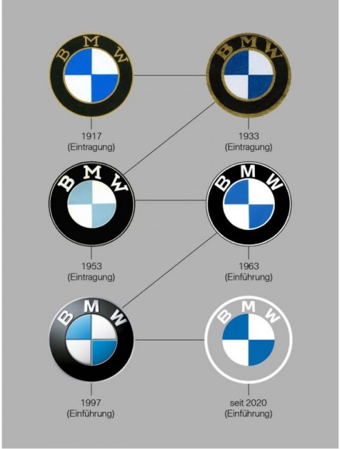Досегашното лого на BMW с използваше от 1997 г и според