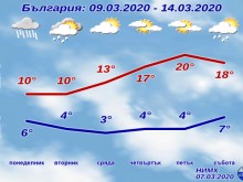 НИМХ: Сняг дори на 700 м надморска височина тези дни!
