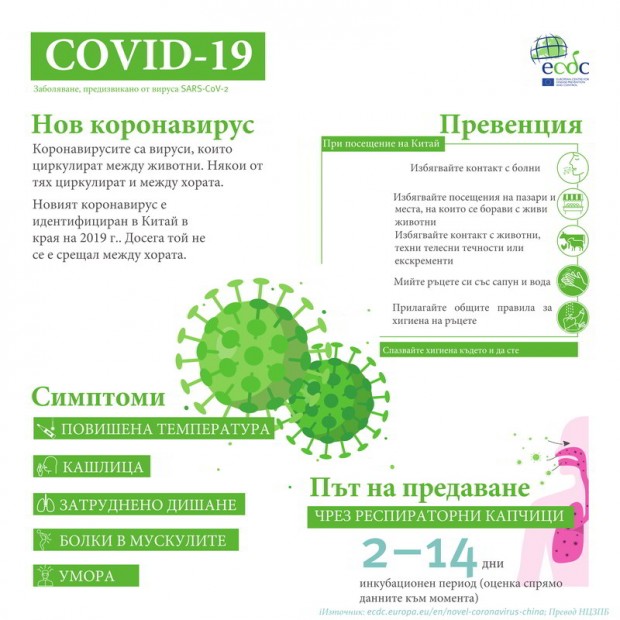 Във връзка с появата на случаи на коронавирус в България