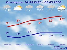 Времето вече се обърна! Голяма снежна покривка в голяма част от страната!