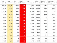 Над 100 000 заразени с коронавирус в САЩ! Италия изпревари Китай с над 86 000