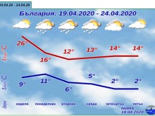 Горещ Великден и рязко застудяване