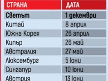 Учени от Сингапур предсказват с точност кога ще дойде краят на пандемията за всяка страна