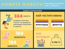 Родители видяха роденото си в Пловдив бебе само 2 пъти за 3 месеца