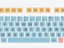 Искат промяна в българската БДС-клавиатура заради руски символи