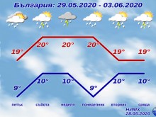 На море най-рано след 15 юни