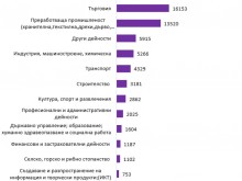 Кои сектори в България освободиха най-много служители заради кризата?