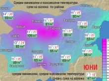 Юни ще е най-дъждовният месец за годината