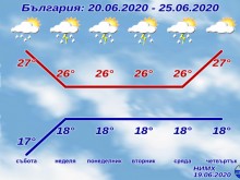 Дъждовете продължават и през следващата седмица
