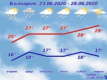 Лятото идва!