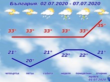 ��� � ���������� �� ���������� ���