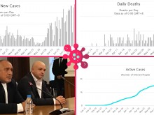 Трябва ли яко да измрем, за да затворим дискотеките и стадионите?
