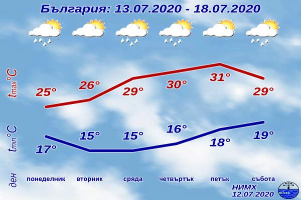 Започва захлаждане