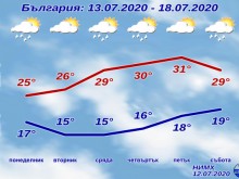 Започва захлаждане