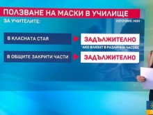 За учителите маските или шлемовете ще са задължителни