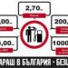 Аватар на потребителя