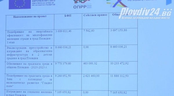 Представиха проектите за подобряване на градската среда в Пловдив